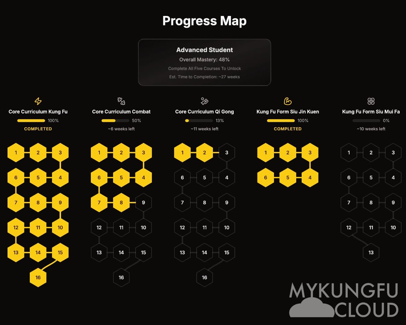 My Kung Fu Cloud Progress Map Preview